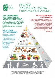Nowa Piramida Zdrowego Żywienia